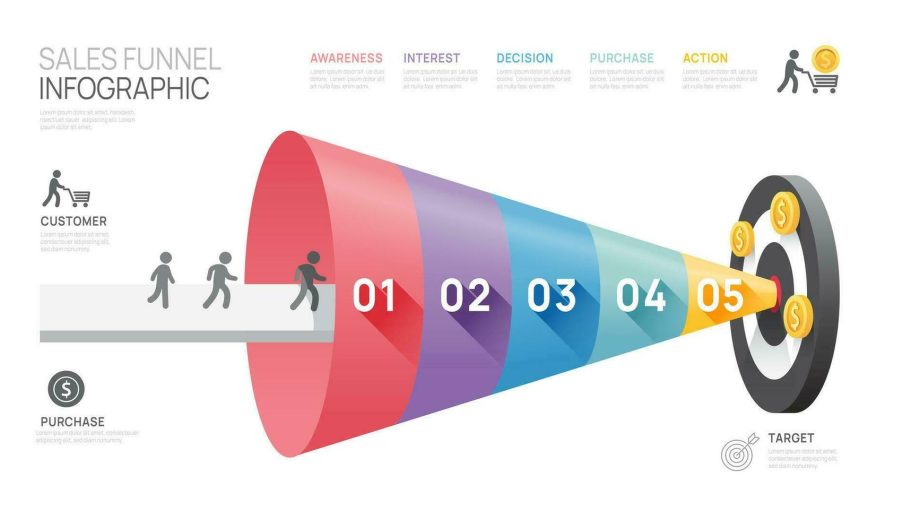 The 7-Step AI Sales Funnel Blueprint for Startups