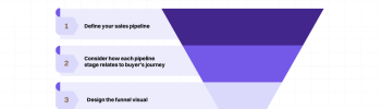 AI-Powered Sales Funnels: Tools, Strategies, and Automation Workflows That Convert - BeeAI