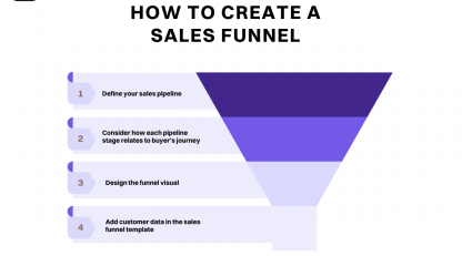 AI-Powered Sales Funnels: Tools, Strategies, and Automation Workflows That Convert
