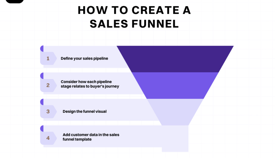 AI-Powered Sales Funnels: Tools, Strategies, and Automation Workflows That Convert